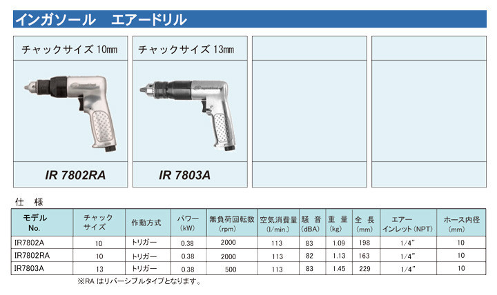 エアーインパクトツール（総合）