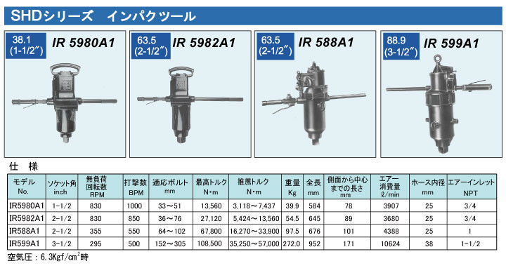 エアーインパクトツール（総合）