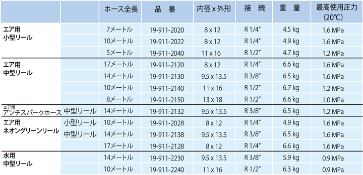 セーフティホースリール