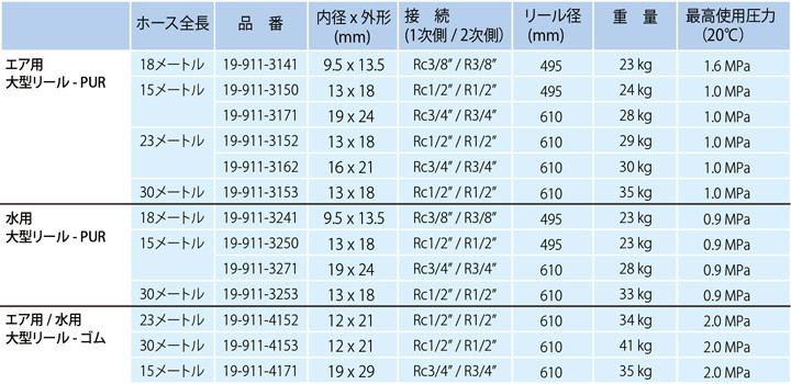 セーフティホースリール