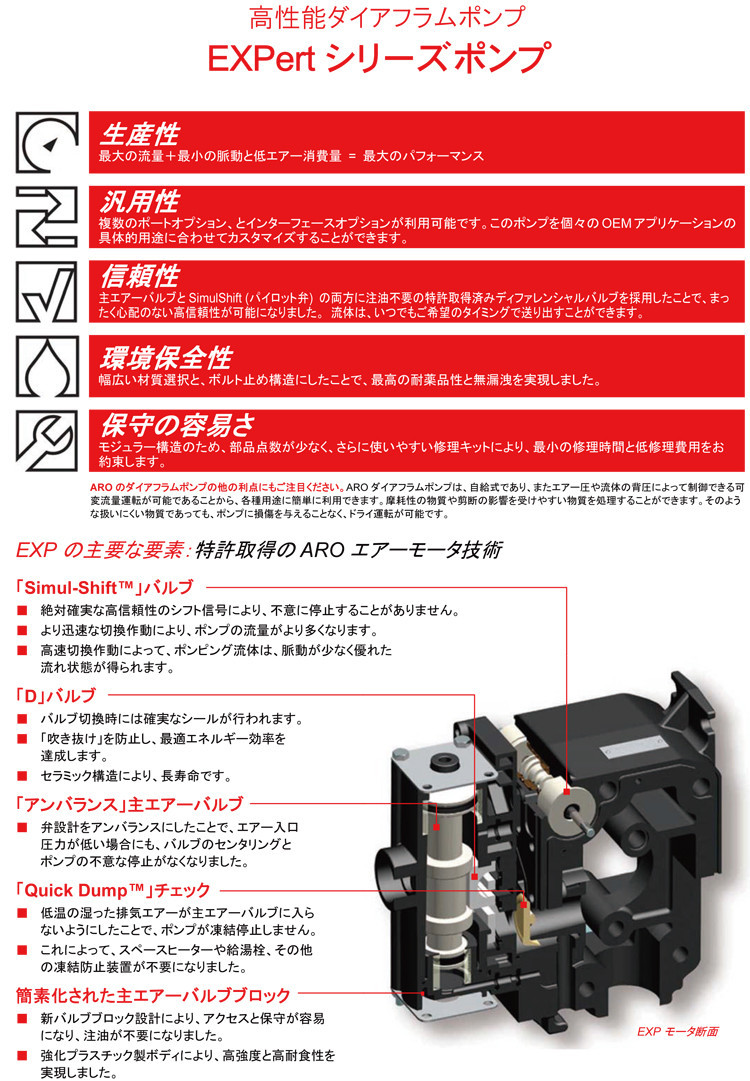 ダイヤフラムポンプ【ポートサイズ1/2-3】【金属製モデル】