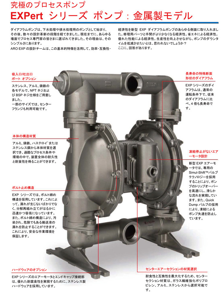 ダイヤフラムポンプ【ポートサイズ1/2-3】【金属製モデル】